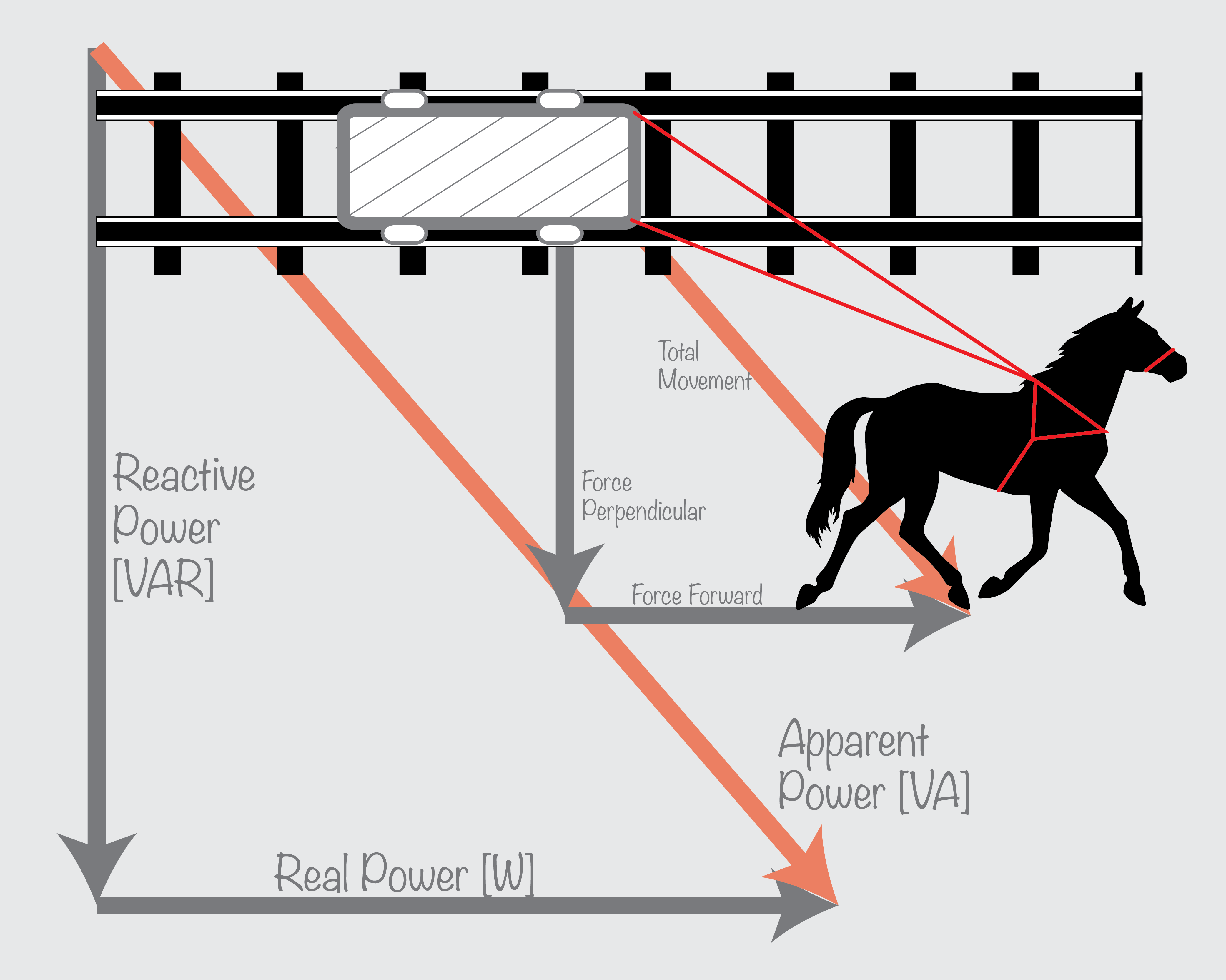 Horse Analogy