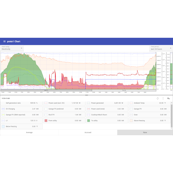 Online commercial energy analysis showing commercial
             renewable energy monitoring, commercial demand management,
             individual load profiles (individual circuit monitoring),
             HVAC monitoring, power factor metering, real-time energy data.
             Example shows a municipal building energy management project.